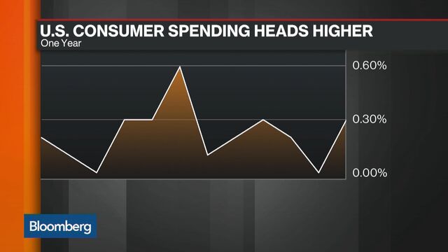 Gain In U.S. Consumer Spending Accompanied By Rising Incomes - Bloomberg