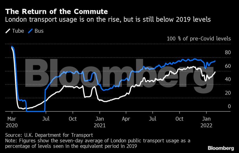 The Return of the Commute
