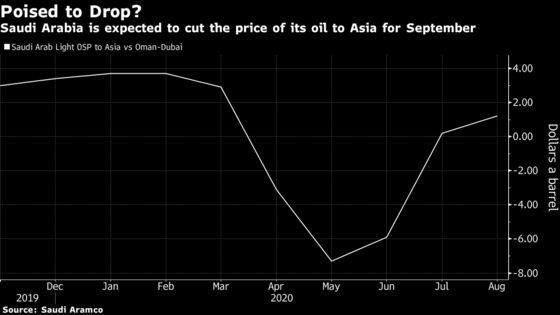 Oil Traders Await Cheaper Saudi Crude With Demand Ebbing