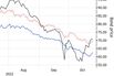 Bond Investors Lose $106 Billion in Dismal Year for Credit