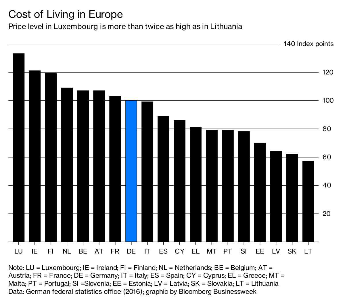 Paying Up to Live in Luxembourg Bloomberg