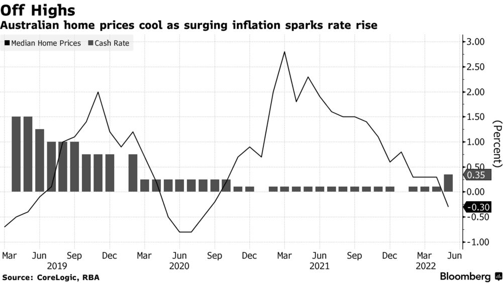 Aggregate 75+ about rate rise australia latest NEC