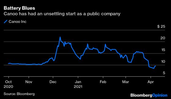 Bill Gates Is Right About the Crazy Rush for SPACs