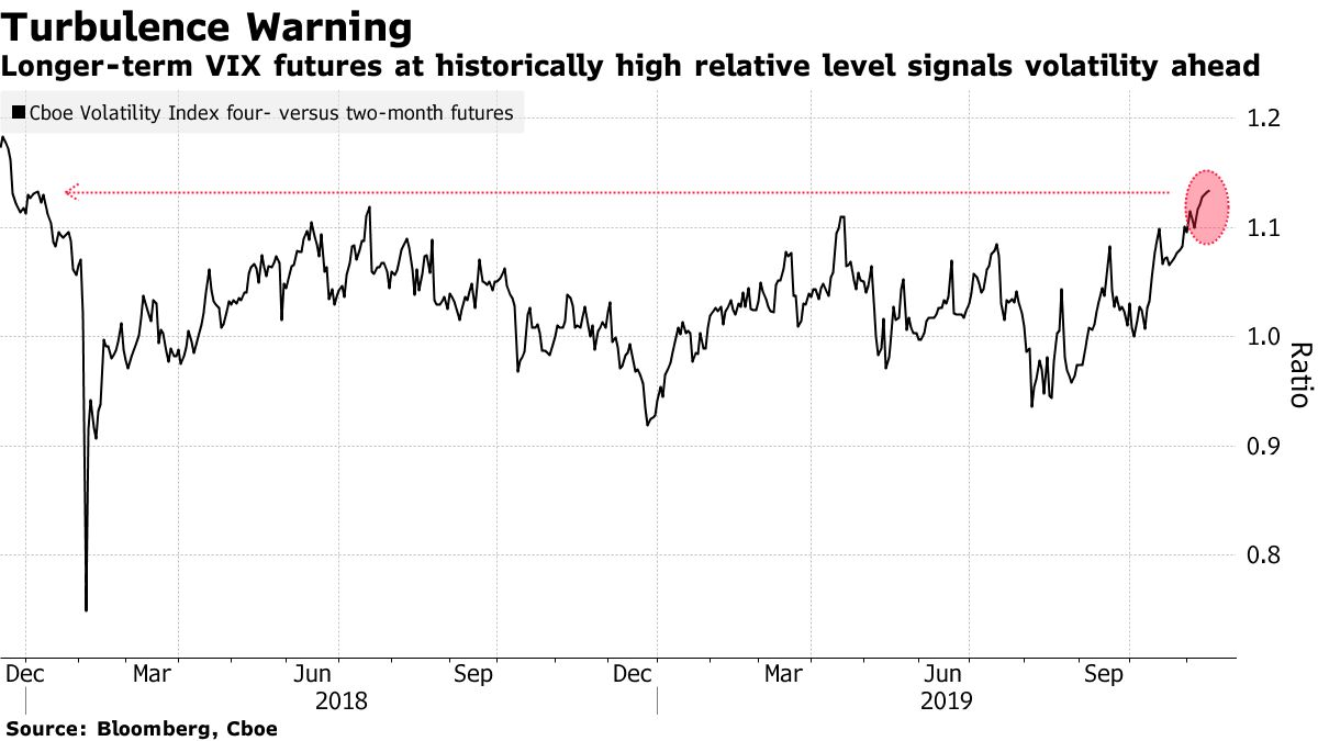 Stock Market Today: Dow, S&P Live Updates for Nov. 13, 2019 - Bloomberg