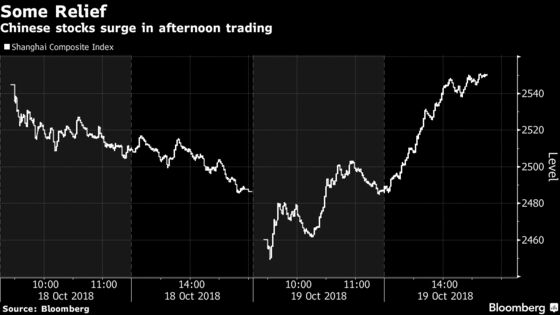 China's Late Stock Rally Has All the Hallmarks of State Buying