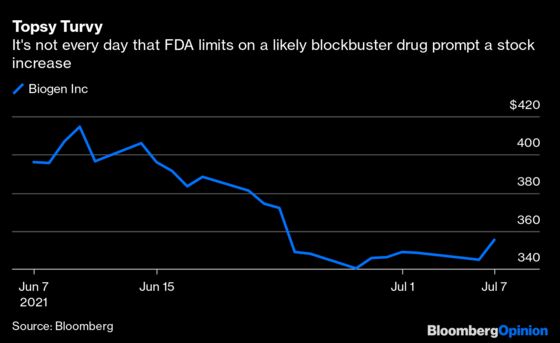 FDA Alzheimer's Drug Fix Is a Patch Job