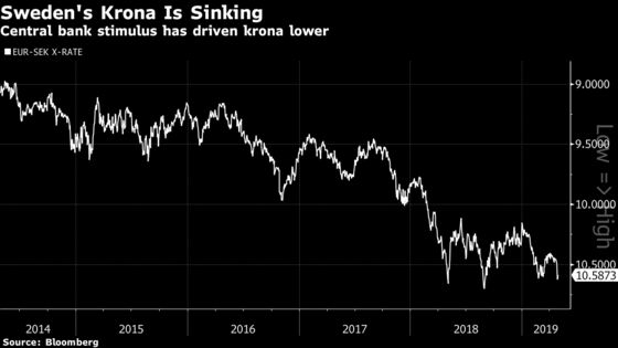 A Swedish Investing Giant Is Sick of His Country's Policy Misses