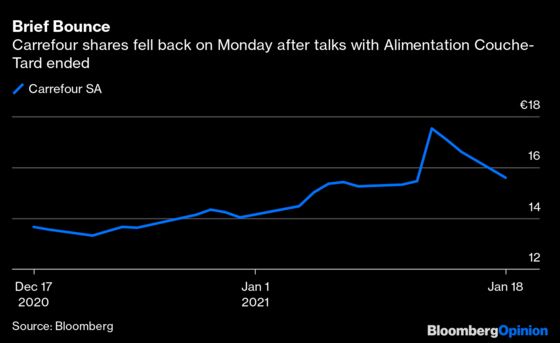 France’s Carrefour Is Left to Fight Amazon and Aldi Alone