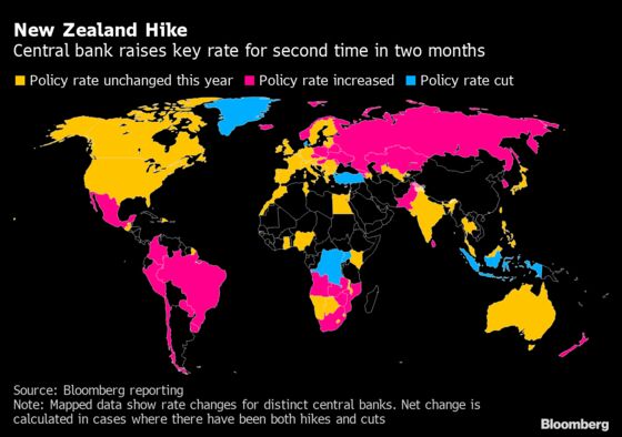 RBNZ’s Ha Says Risks Would Be to Upside Without Market Moves