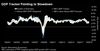 relates to Global Growth Turns a Corner, But Risks Hitting a Wall