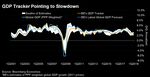 relates to Global Growth Turns a Corner, But Risks Hitting a Wall