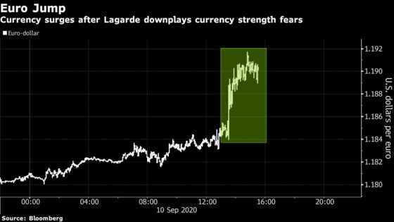 ECB Gives Euro Traders License to Resume Rally Against Dollar