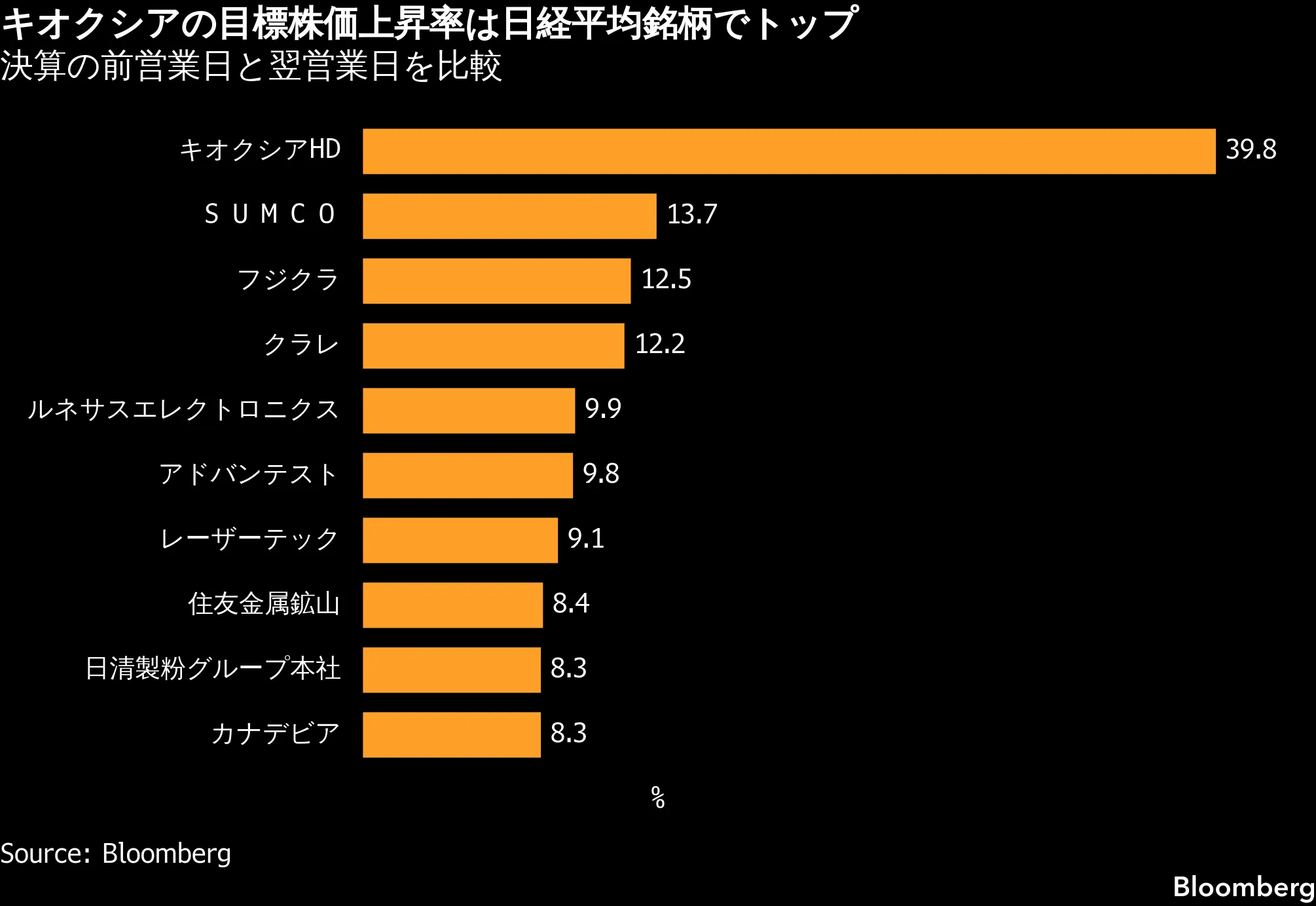 キオクシア 株価 どこまで 上がる