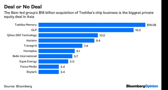 Private Equity in Japan Needs Some Shake, Rattle and Roll