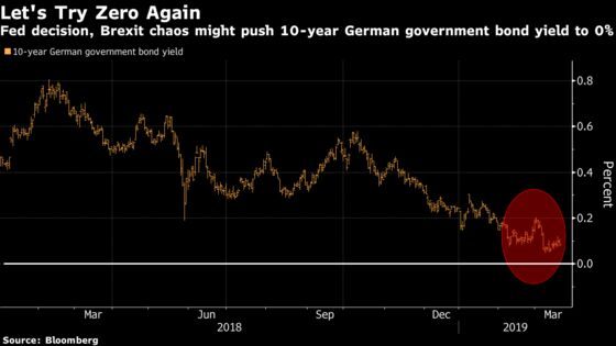 Euro Rates Daily: Race to Zero Yields Back on for German Bonds