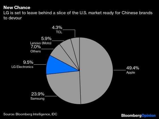 China’s Smartphones Get a New Opportunity for U.S. Growth