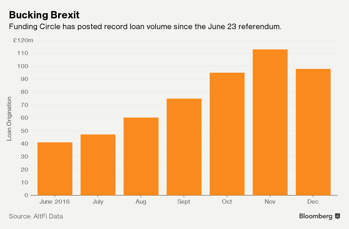 bucking-brexit-bar-graph