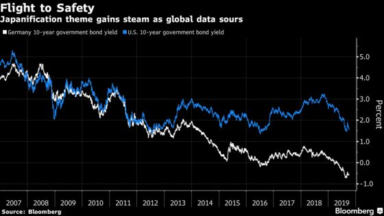 Bond Markets’ Tea Leaves Send Sobering Signal: Trouble Is Ahead