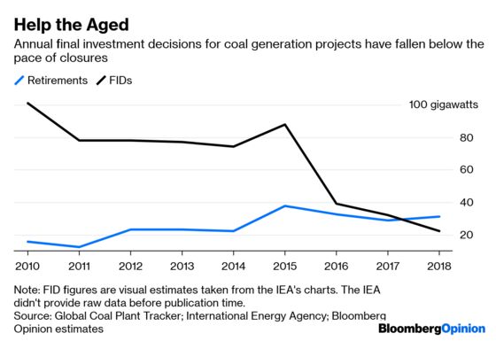 The World’s Last Coal Plant Will Soon Be Built