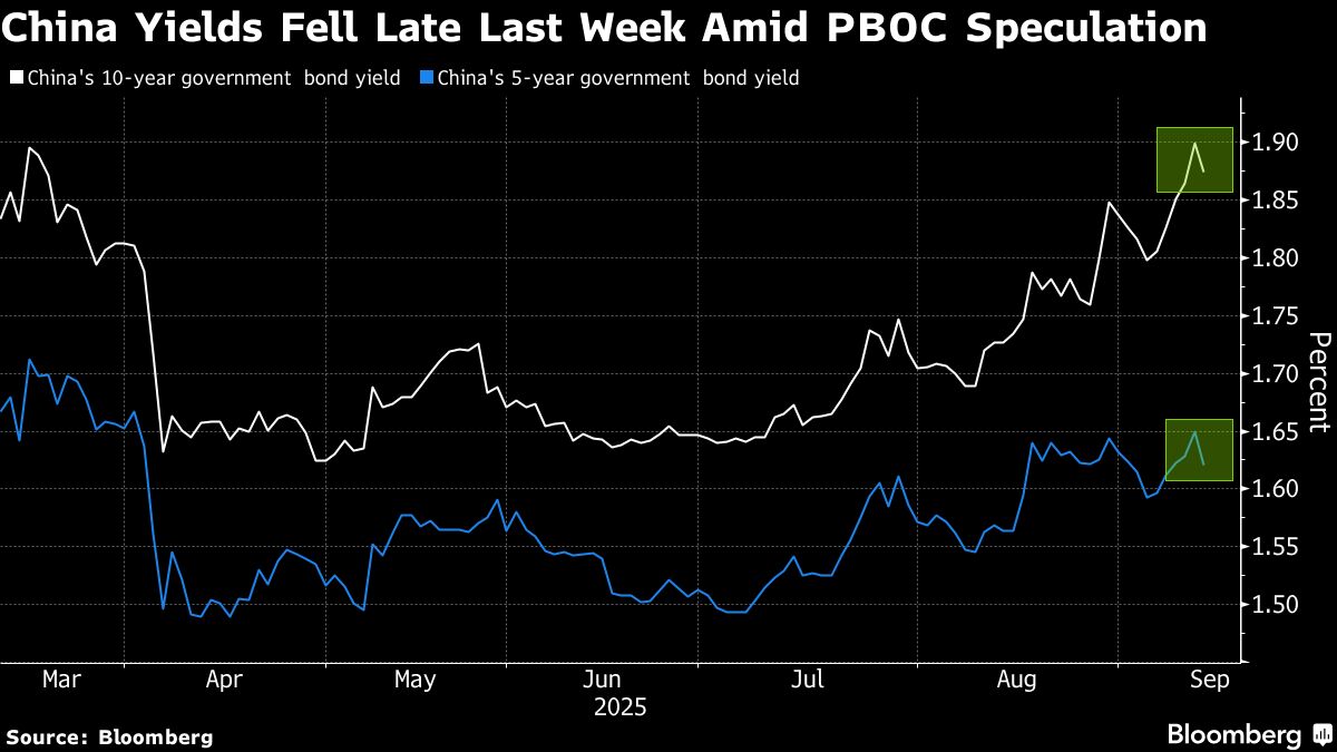 China Bond Slump Fuels Speculation PBOC Will Resume Debt Buying