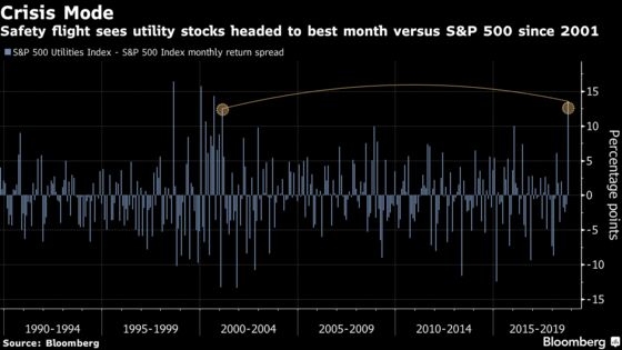 Seven Charts Showing Just How Crazy October Has Been for Stocks
