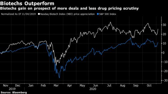 Health Stocks Lead Rally After Getting ‘Best of All Worlds’