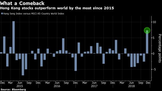 Hong Kong Quietly Flips Into World's Best Place for Equity Bulls