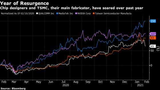 Chip Shortage Spirals Beyond Cars to Phones and Consoles