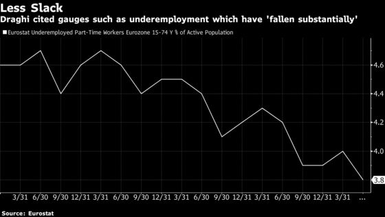 Draghi Sees Euro-Area Growth Lasting Despite Trade Risks