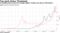 A tumbling share price has brought Apple's market cap close to Microsoft's