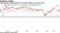 Link between commodities and the rise of the Canadian dollar in the first quarter