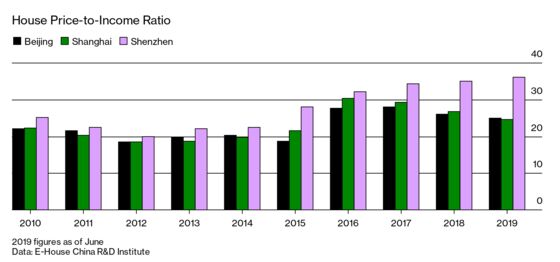 China Navigates the Latest Threat to Its Debt-Fueled Boom