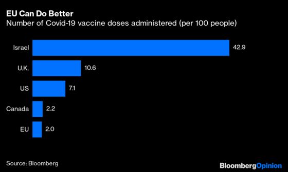 Europe Is Flirting With a Vaccine Disaster