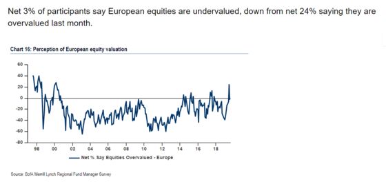 Would ECB Buying Equities Really Be a Good Idea?