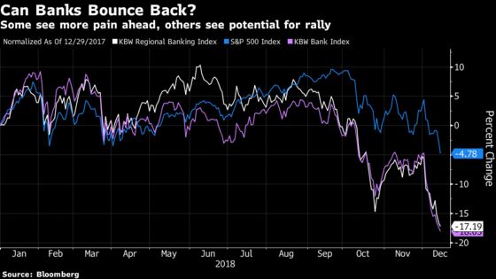 Beaten-Down Banks Face Danger They Won't Bounce Back in 2019