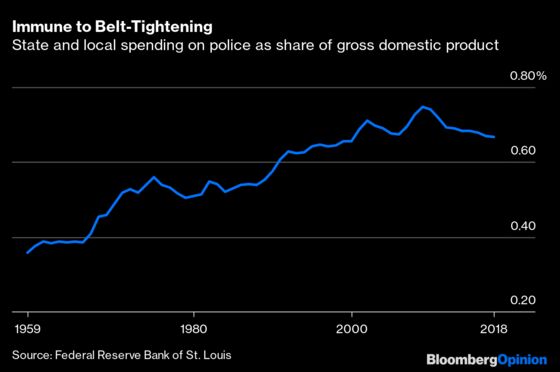 Spending So Much on Police Has Real Downsides