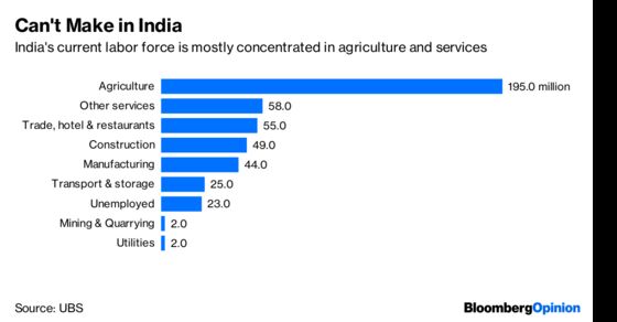 Machines Are Coming for India’s Unwanted Factory Jobs