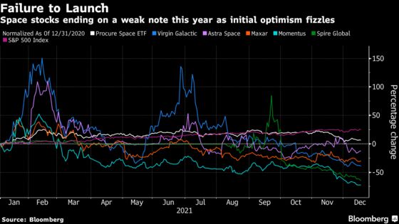 What Will It Take for Space Stocks to Win Over Investors in 2022? 