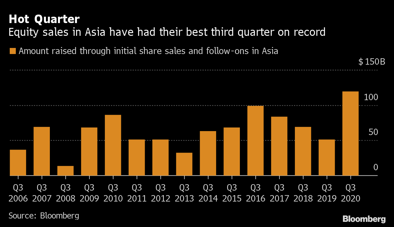 Cash Tidal Wave Gives Asia Best Ever Third-Quarter Share Sales - Bloomberg
