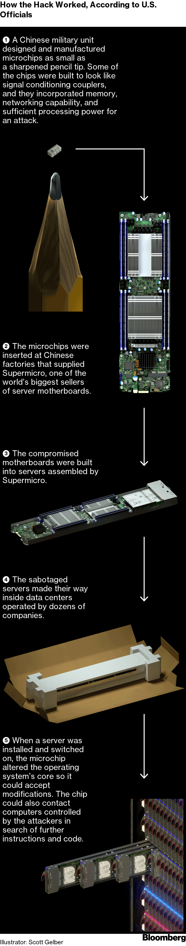 Hack Chip: An Uber Portable Hacking Powerhouse 