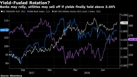 There’s Danger in the Air as Earnings Beats Expire: Taking Stock