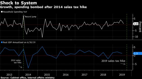 Japan Tries to Learn Lessons From Its 2014 Sales Tax Blow