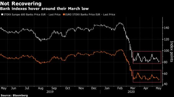 European Bank Stocks Cheapest on Record Still Can’t Find Takers