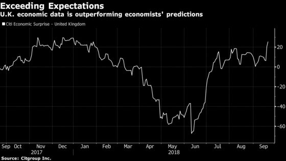 U.K. Heatwave Lifts Brexit Gloom as Economy Beats Expectations