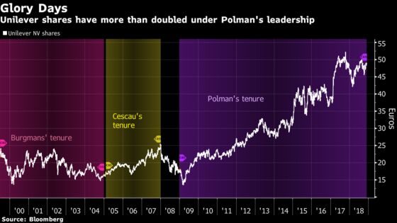 Veteran Jope Ticks Right Boxes for Unilever CEO Job: Street Wrap