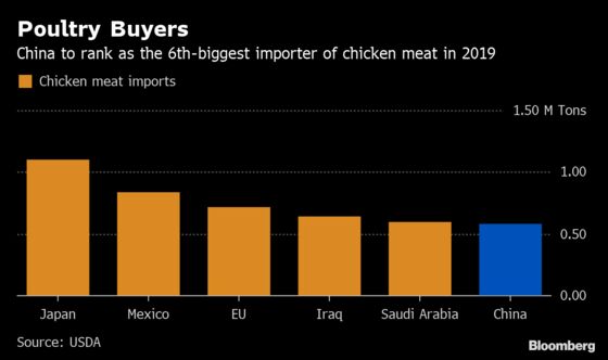 Russia's Newest Ambition in China Is Selling Chicken Wings