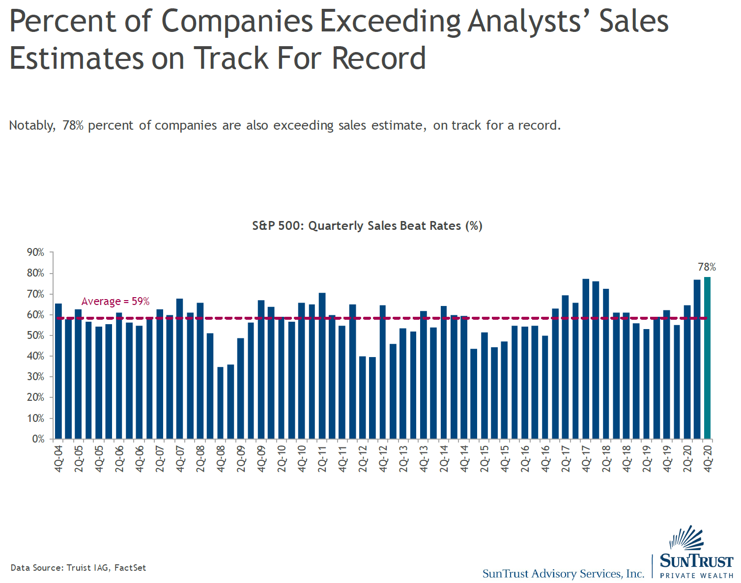 Earnings Season Is Silly But a Real Reason for Stocks to Rise - Bloomberg