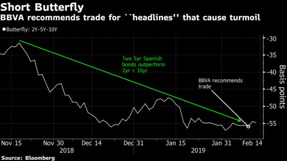 A Trader's Guide to Spanish Budget Defeat and What Comes Next