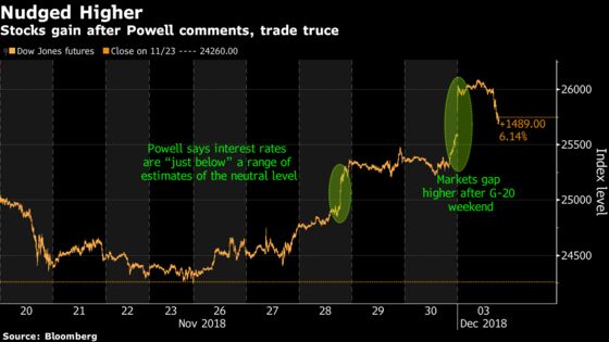 Stock-Market Vigilantes Show Trump Who’s Boss