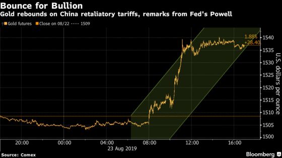 Gold Rally Just Got What Traders Said It Needed: a New Catalyst
